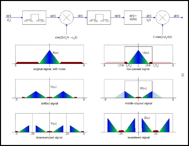 Pitch-Shifting System